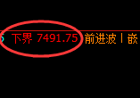 聚丙烯:日线高点,精准展开振荡回撤洗盘