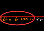 螺纹:日线高点,精准展开振荡回撤