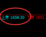 玻璃：试仓高点，精准展开单边极端回落