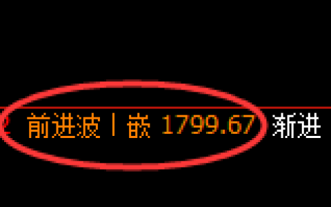 焦煤：日线高点，精准展开积极振荡回撤