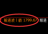 焦煤：日线高点，精准展开积极振荡回撤