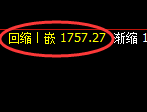 焦煤：日线高点，精准展开积极振荡回撤