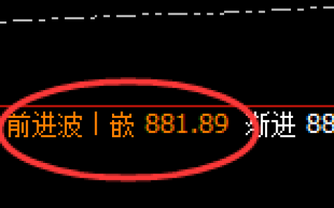 铁矿石：4小时高点，精准展开振荡回撤洗盘