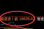 恒指:日线周期,精准展开极端宽幅洗盘