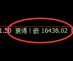 恒指:日线周期,精准展开极端宽幅洗盘