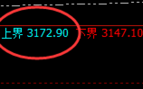 燃油：试仓高点，精准快速冲高回落