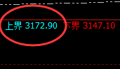 燃油：试仓高点，精准快速冲高回落