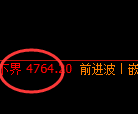 液化气:回补高点,精准展开快速回撤