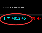 液化气:回补高点,精准展开快速回撤