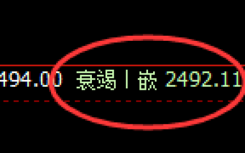 甲醇：4小时周期，精准展开价格修正