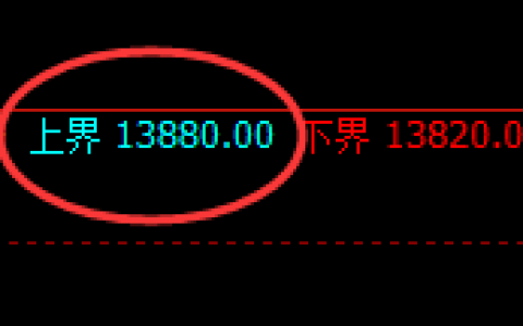 橡胶：试仓高点，精准展开单边加速回撤