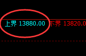 橡胶:试仓高点,精准展开单边加速回撤