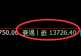 橡胶:试仓高点,精准展开单边加速回撤