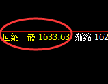 玻璃:4小时周期,精准进入区间振荡