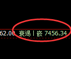棕榈:回补低点,精准展开向上修正洗盘