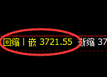 螺纹：4小时周期，精准展开极端快速洗盘