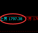 焦煤:试仓高点,精准展开极端快速回撤