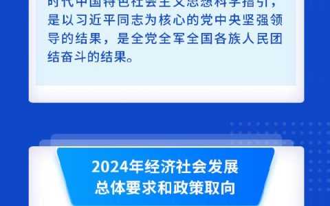 2024政府工作报告速读 | ​GDP增长5％左右
