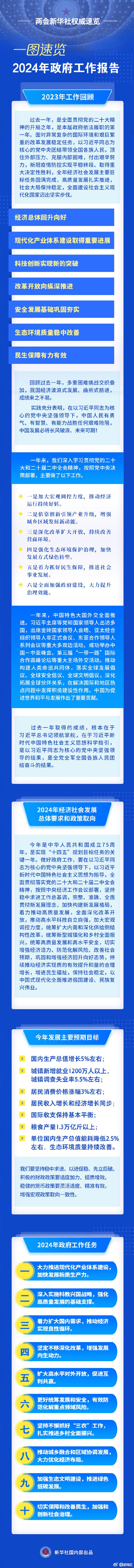 2024政府工作报告速读 | GDP增长5%左右