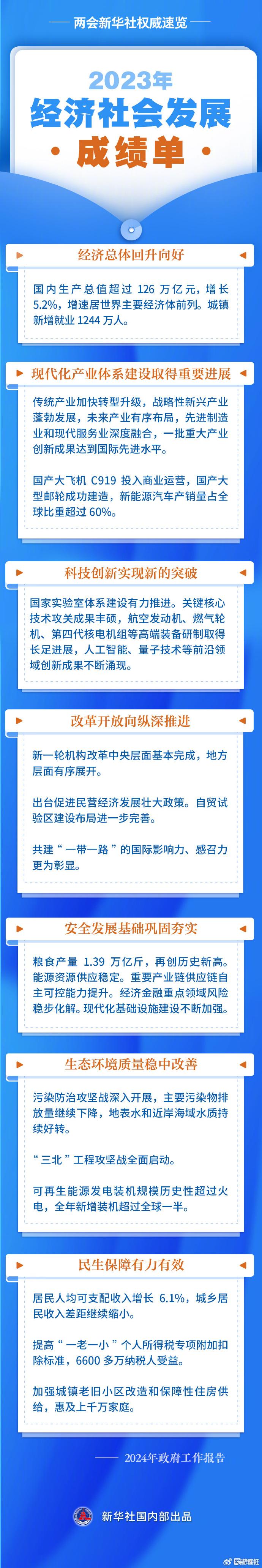 2024政府工作报告速读 | GDP增长5%左右