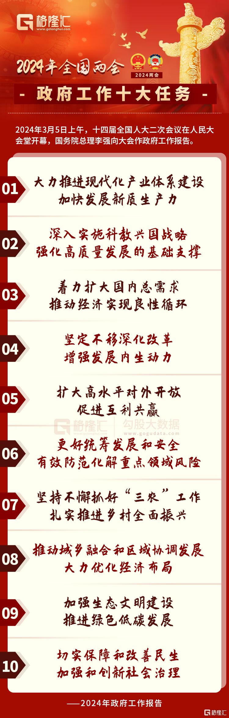2024政府工作报告速读 | GDP增长5%左右