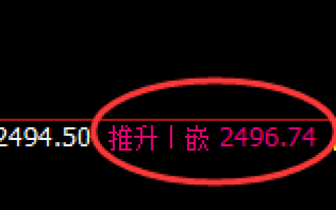 甲醇：4小时高点，精准展开冲高回落