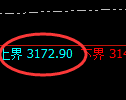 燃油:修正低点,精准展开强势回升