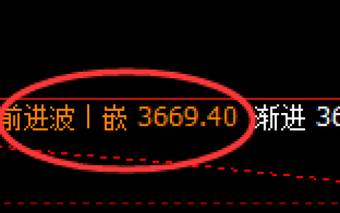 沥青：修正高点，精准展开冲高回落