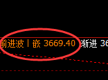 沥青:修正高点,精准展开冲高回落
