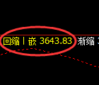 沥青:修正高点,精准展开冲高回落