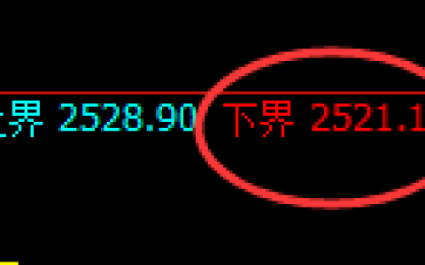 菜粕：4小时周期，精准展开宽幅洗盘