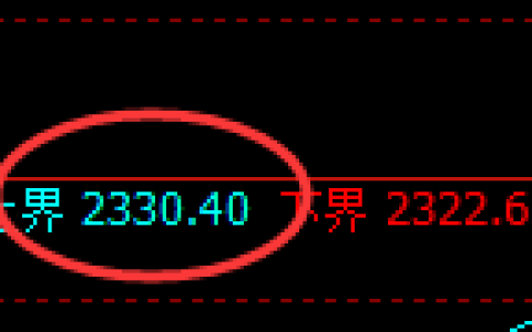 焦炭：试仓高点，精准展开极端快速回撤