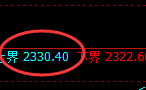 焦炭:试仓高点,精准展开极端快速回撤