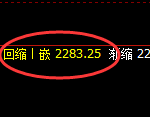 焦炭:试仓高点,精准展开极端快速回撤