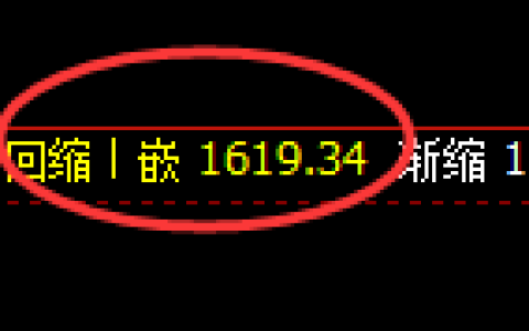 玻璃：日线低点，精准展开积极振荡回升