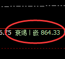 铁矿石:日线低点,午后精准展开振荡回升洗盘