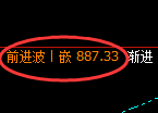 铁矿石:日线低点,午后精准展开振荡回升洗盘