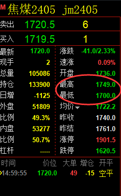 焦煤:精准规则化(系统策略)大满贯复盘展示