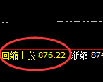 铁矿石:4小时低点,精准展开强势回升