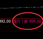 铁矿石:4小时低点,精准展开强势回升