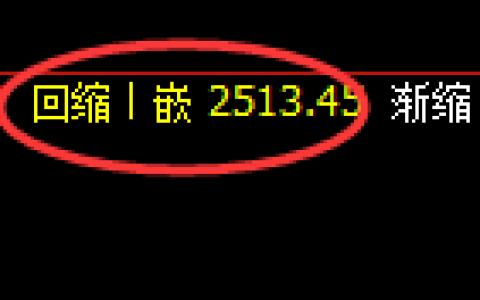 菜粕：日线结构，精准展开宽幅洗盘