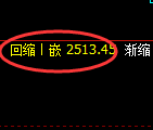 菜粕:日线结构,精准展开宽幅洗盘