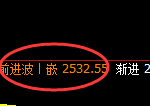 菜粕:日线结构,精准展开宽幅洗盘