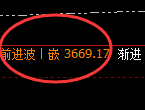 沥青:日线高点,精准展开快速冲高回落