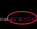 螺纹：4小时低点，精准展开积极回升