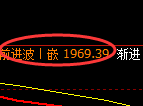 纯碱:回补高点,精准展开冲高回落式洗盘