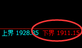 纯碱:回补高点,精准展开冲高回落式洗盘