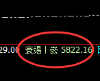 PTA:回补高点,精准展开大幅冲高回落