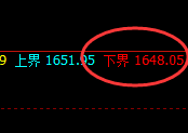 玻璃:4小时周期,精准展开区间振荡