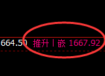 玻璃:4小时周期,精准展开区间振荡